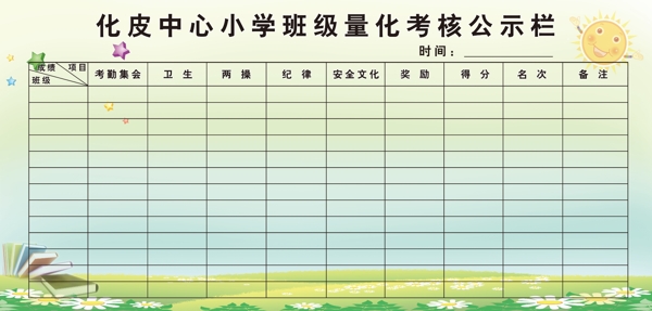 量化考核