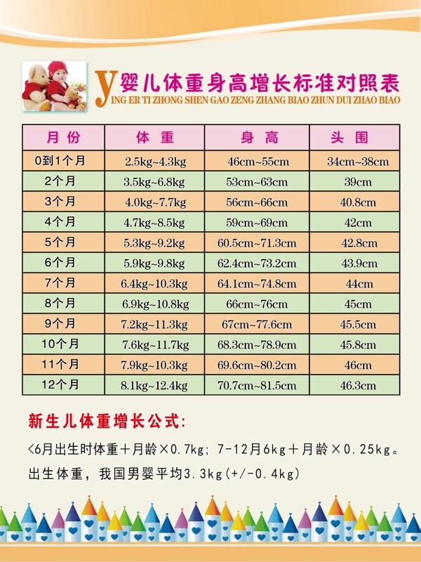 婴儿体重身高增长标准对照表