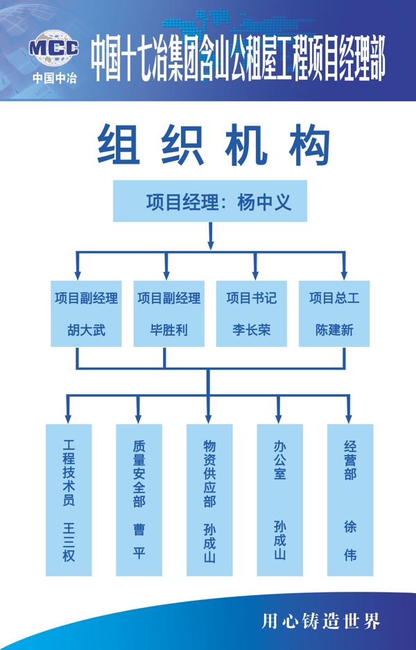 中冶企業(yè)組織機構(gòu)