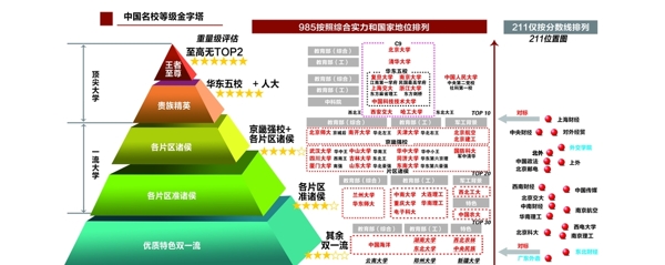 中国名校金字塔图片