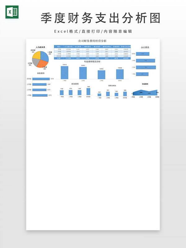 季度财务支出分析图