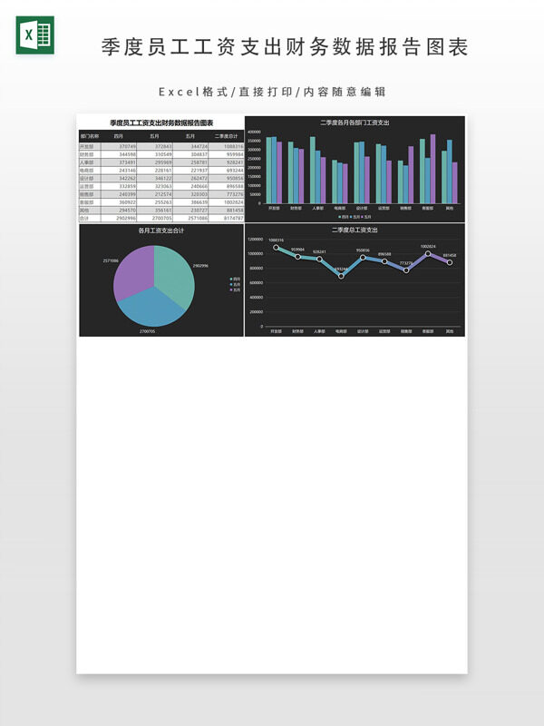 季度员工工资支出财务数据报告图表