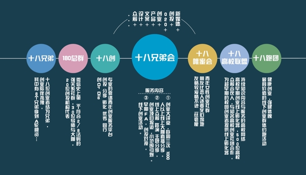 十八兄弟會(huì)管理系統(tǒng)圖