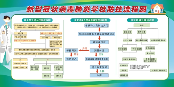 学校疫情流程图