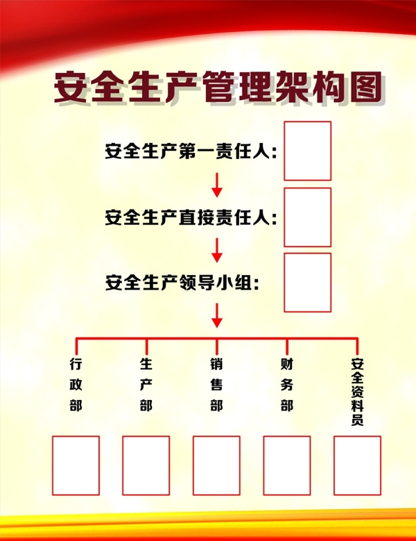 安全生產(chǎn)架構(gòu)圖展板圖片