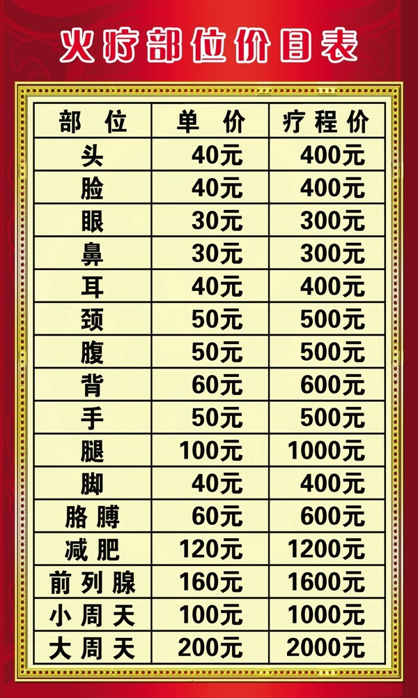 權(quán)健火療部位價(jià)目表圖片