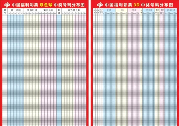 中国福利双色球3D中奖号码分布图图片