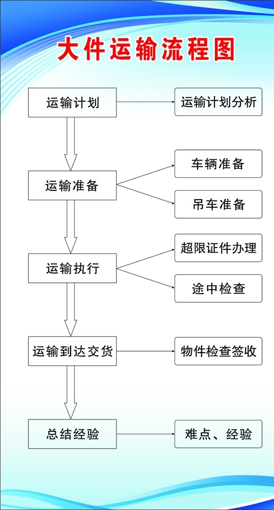 流程图