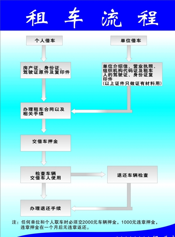 租车流程图片