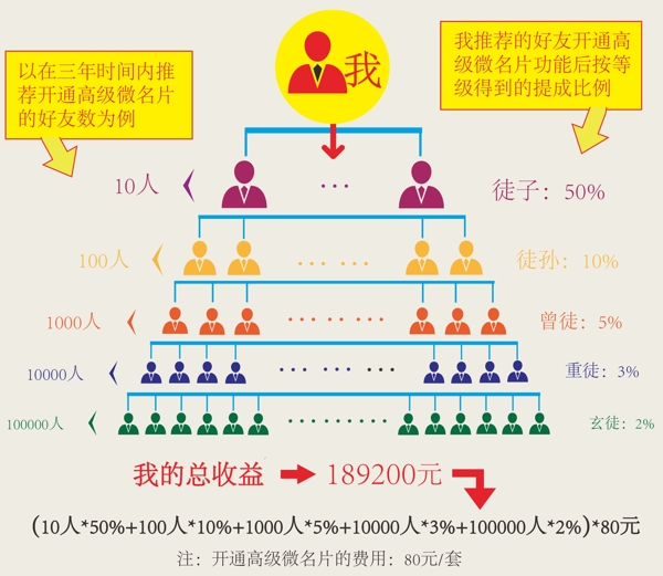 等级矢量素材