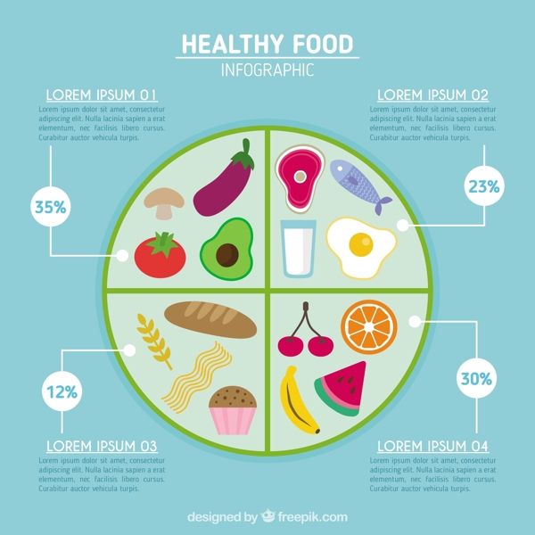 健康食品圆图表