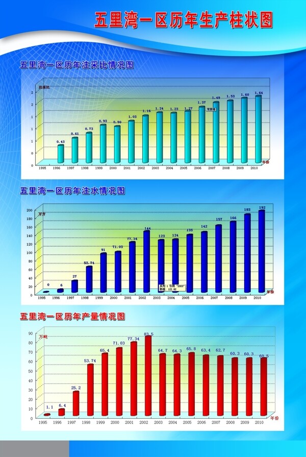 生产柱状图图片