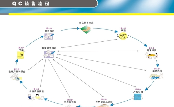 销售流程图片