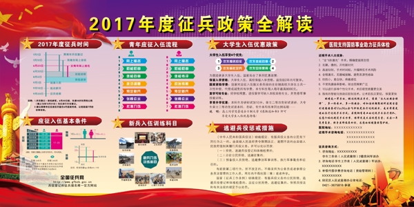 2017年度征兵政策全解读