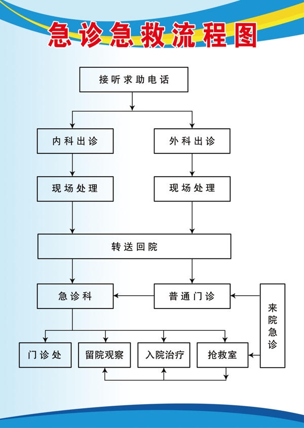 急诊急救流程图图片