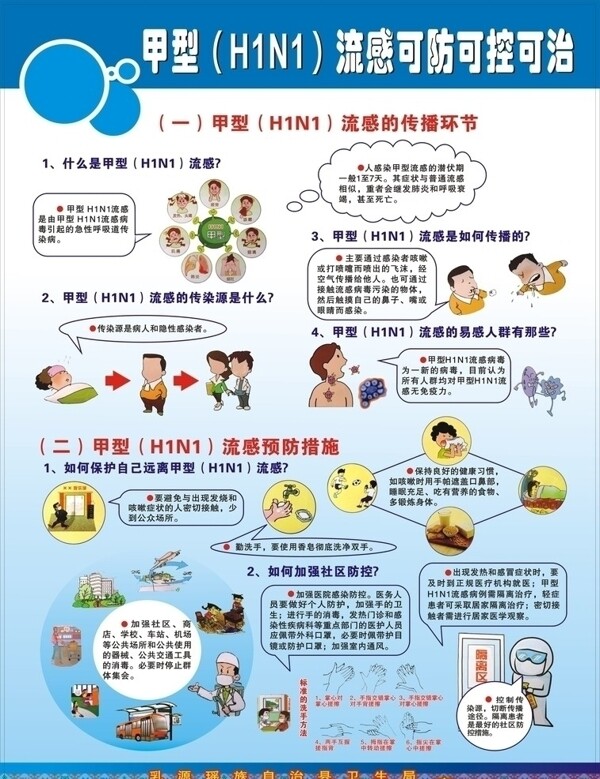 甲型H1N1流感可防可控可治海报图片