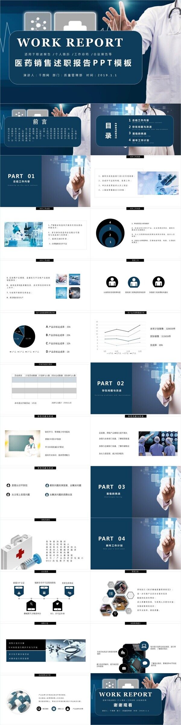 医药销售年终总结报告PPT模板