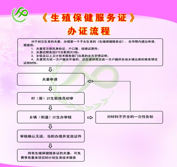 生殖保健服务证流程图