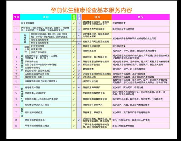 孕前优生健康检查医院图片