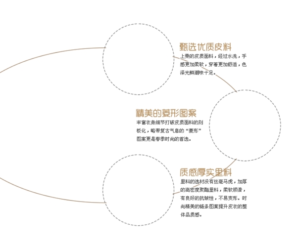 淘宝细节模板服装靓点说明