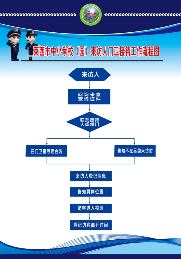 门卫接待流程图图片