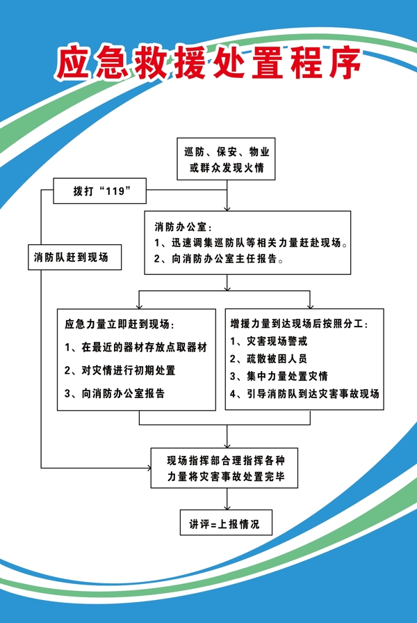 应急救援处置程序展板图片