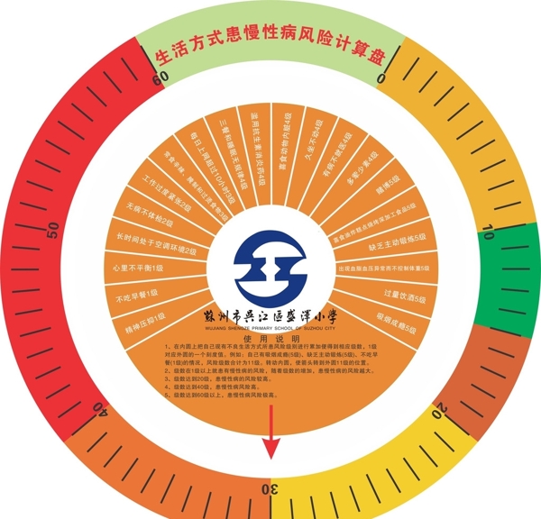 生活方式患慢性病风险计算盘图片