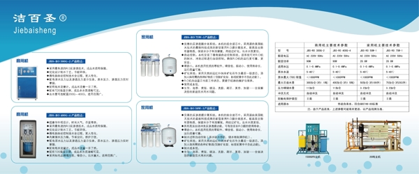 净水器展板图片