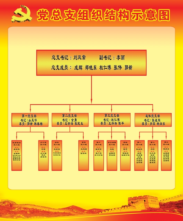 党建组织结构示意图图片