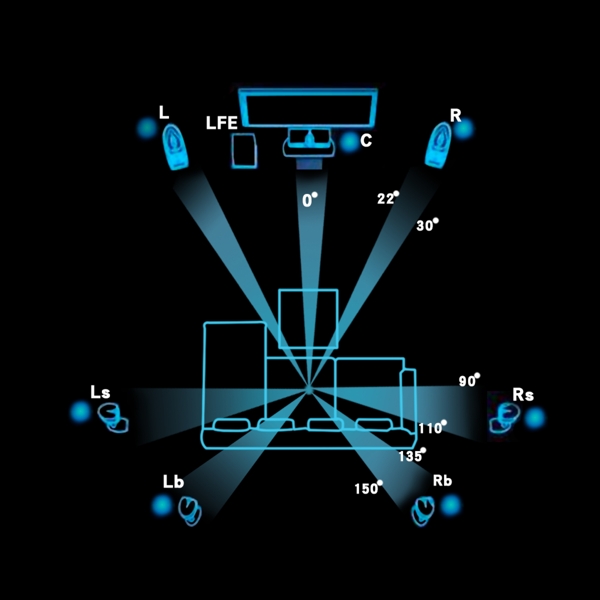 蓝光效果图7.1声道音箱说明图