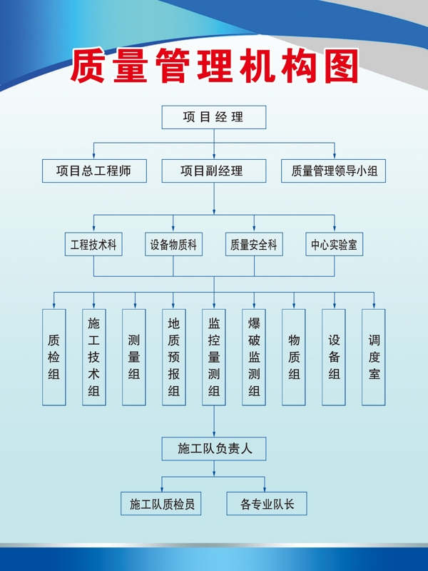 质量管理机构图图片