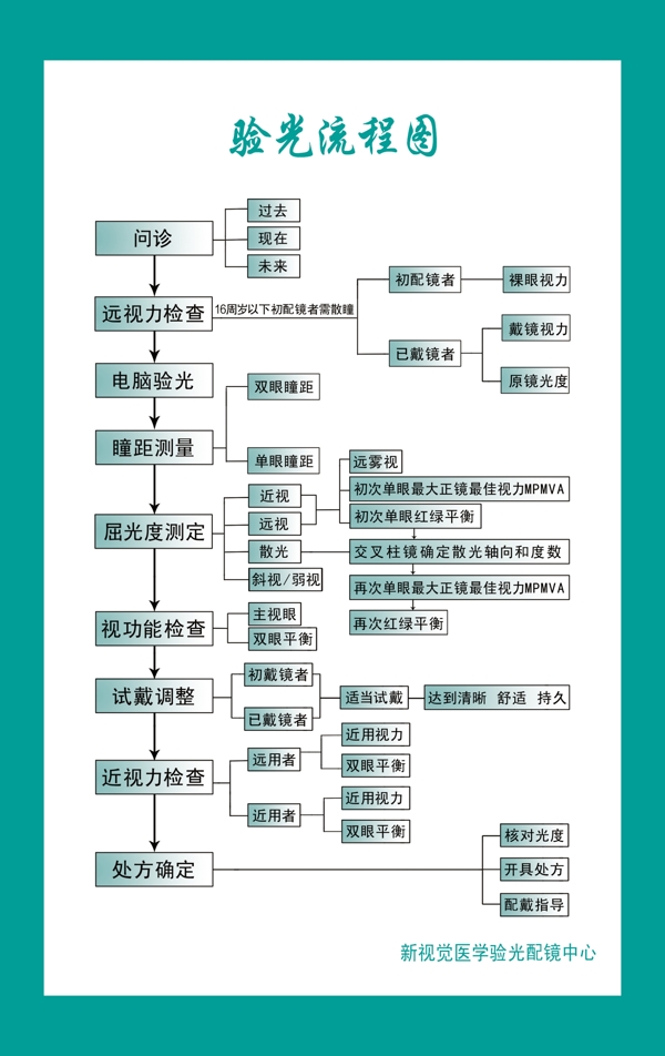 眼科图片