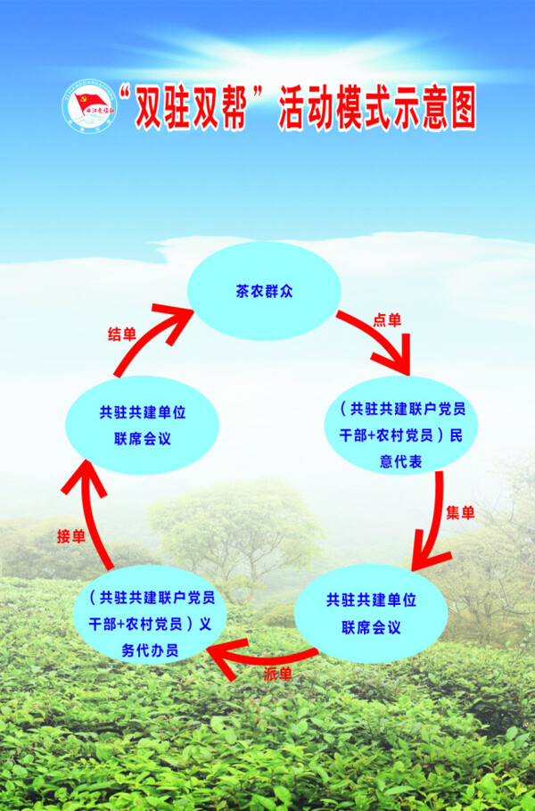 双驻双帮活动