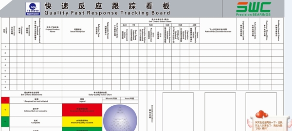 ts16949体系管理看板图片