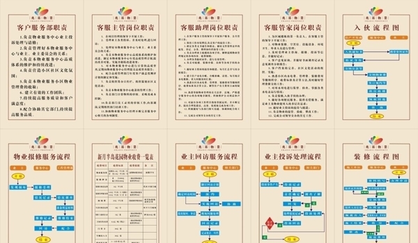 兆基物业制度牌图片