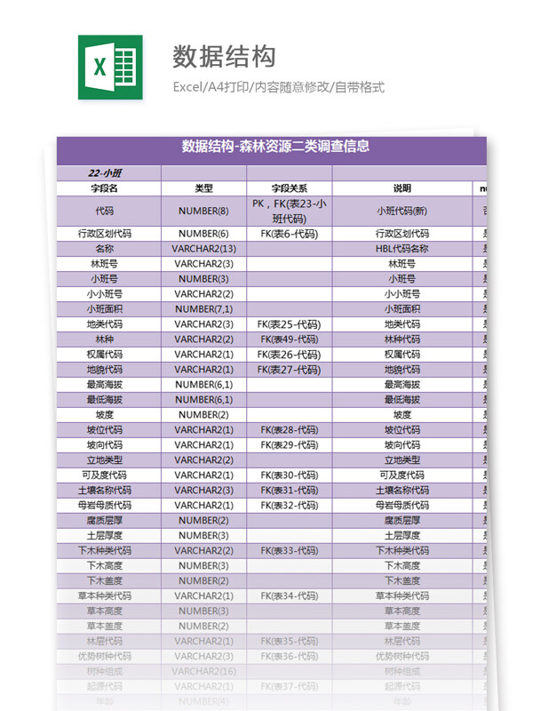 数据结构森林资源调查信息excel模板