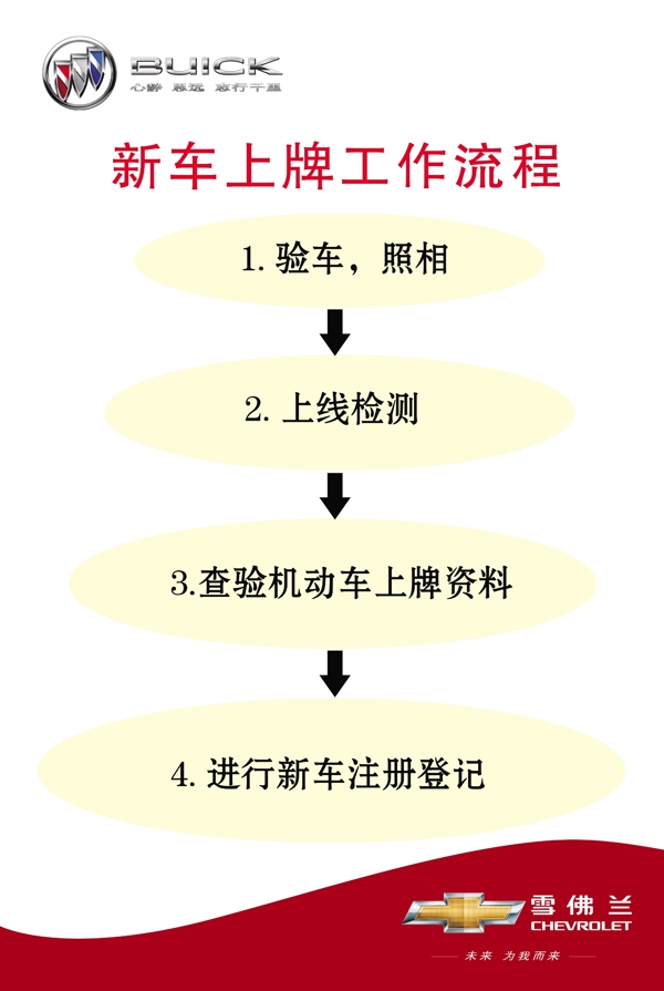 新车上牌流程