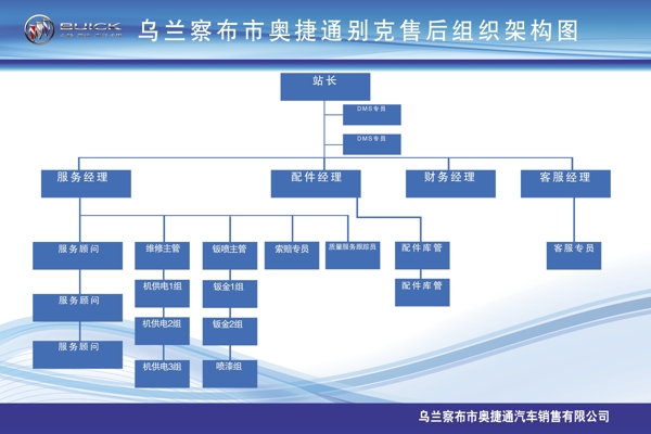 组织机构图