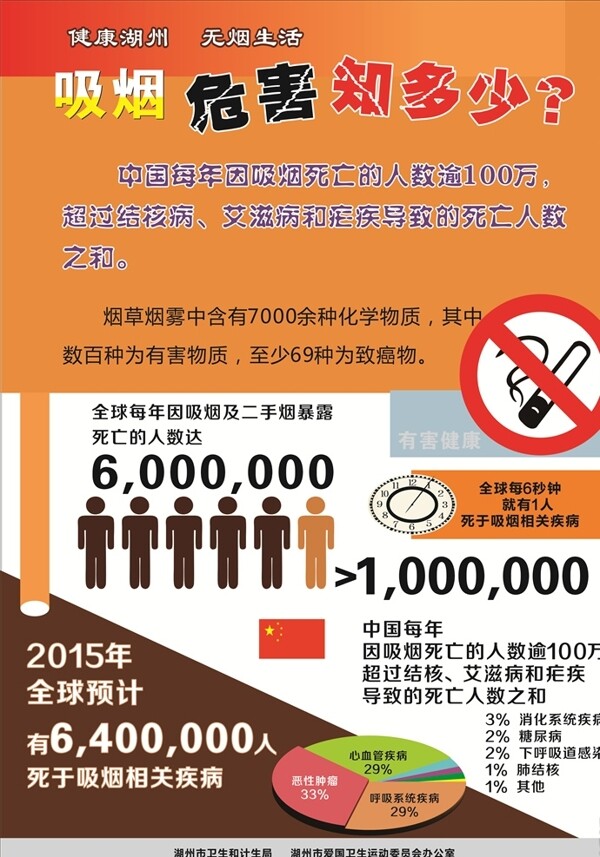 吸烟有害健康禁止吸烟