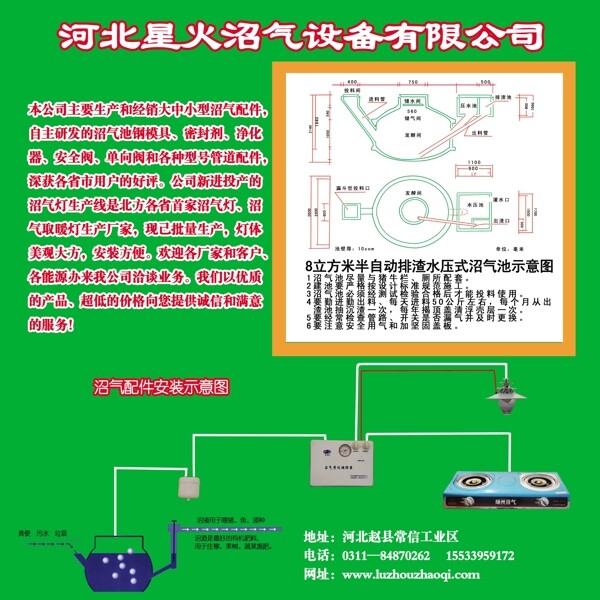 沼气行业设计模板图片