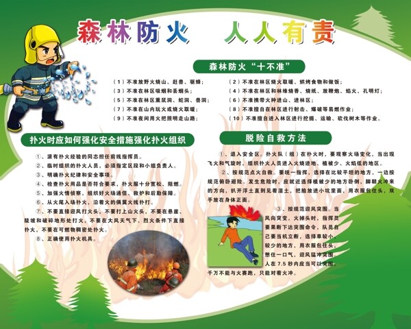 森林防火宣传板图片
