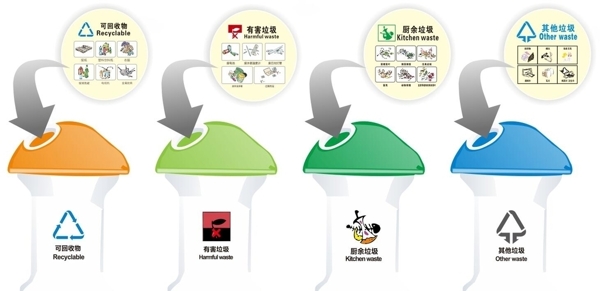 垃圾桶垃圾分类环境保护