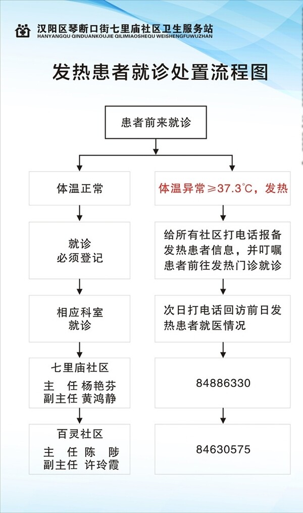 流程图