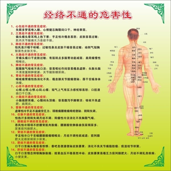 经络海报模板