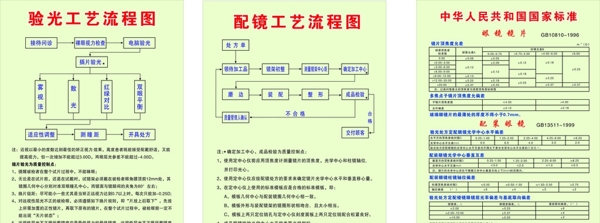 配镜流程图图片