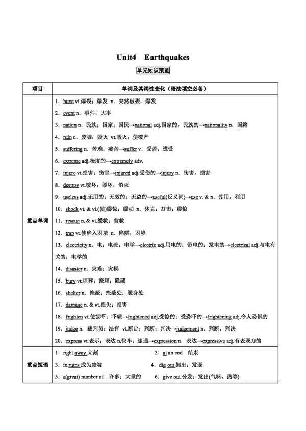 英语人教版高考英语必修一Unit4Earthquakes