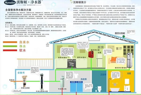 汉斯顿净水器海报图片