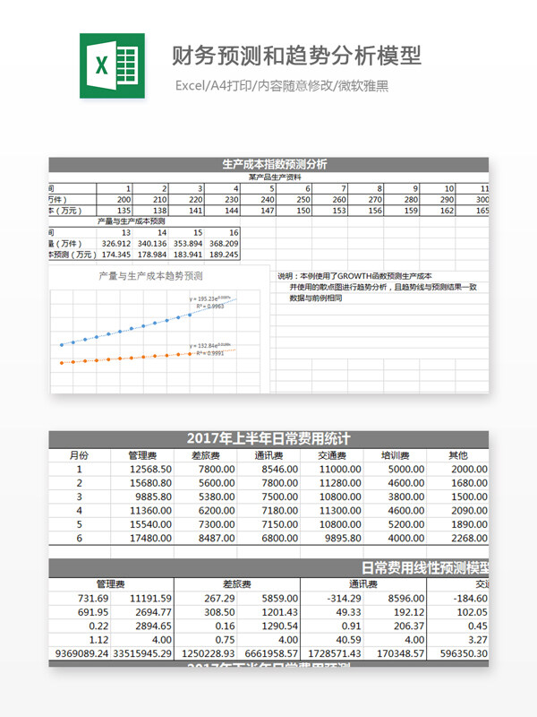 财务预测和趋势分析模型Excel文档