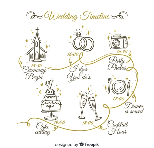 手绘婚礼流程
