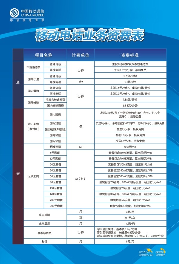 移动电话业务资费表图片